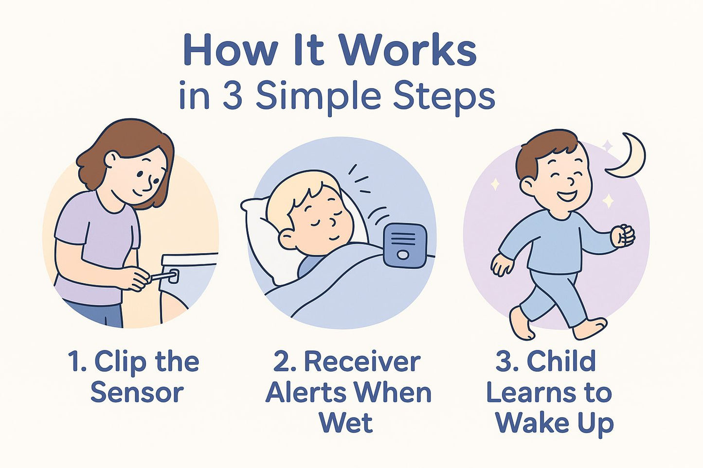 Wireless Bed-Wetting Alarm – Gentle & Effective Nighttime Training